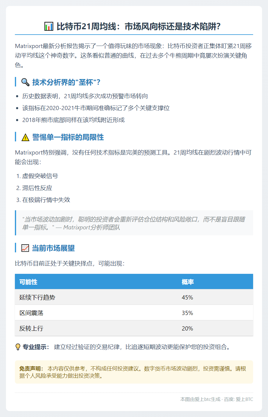 比特币关键指标：21周均线受关注