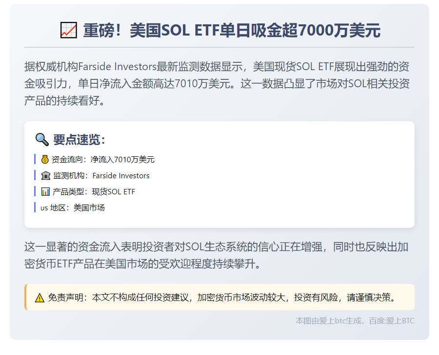 美现货SOL ETF单日流入7010万美元