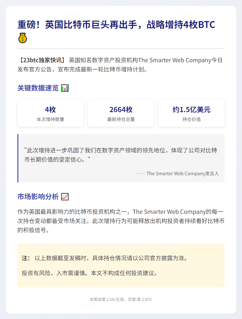 "The Smarter Web Company增持4枚比特币"