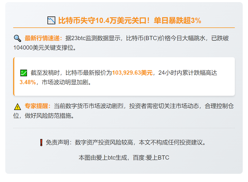 BTC跌破10.4万美元