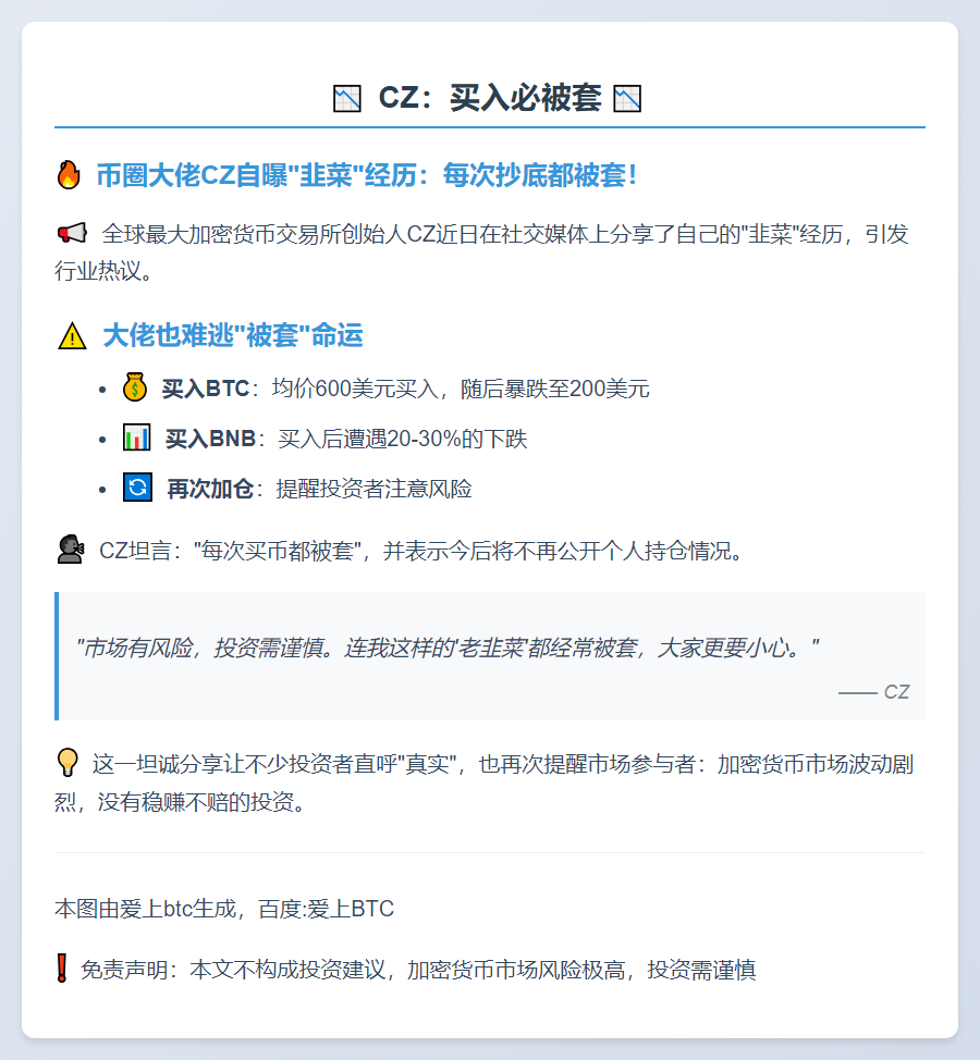 CZ：买入必被套
