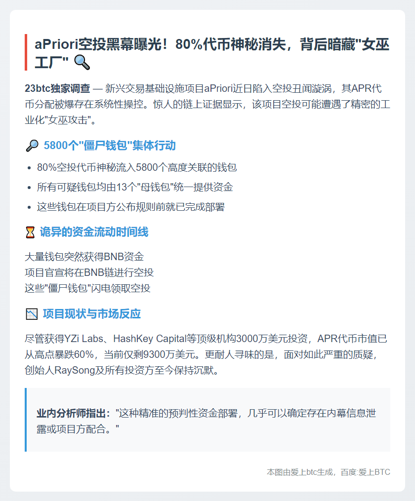 aPriori空投80%代币疑遭女巫攻击