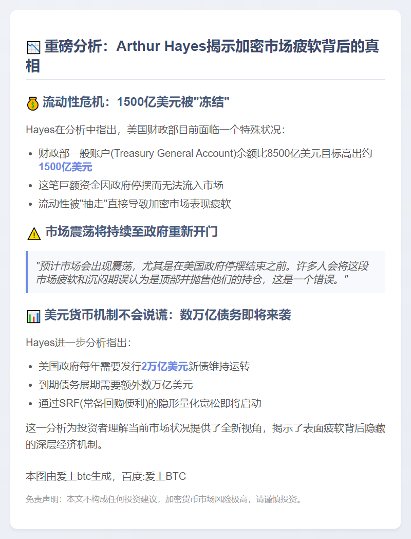 美政府停摆抽走流动性致加密市场疲软
