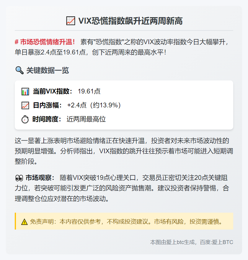 VIX恐慌指数飙升近两周新高