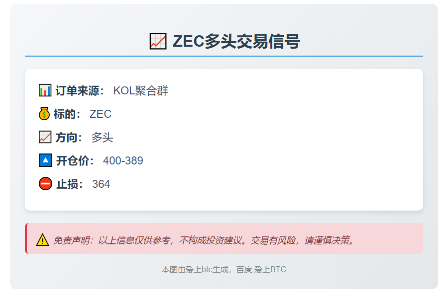 ZEC多头交易信号