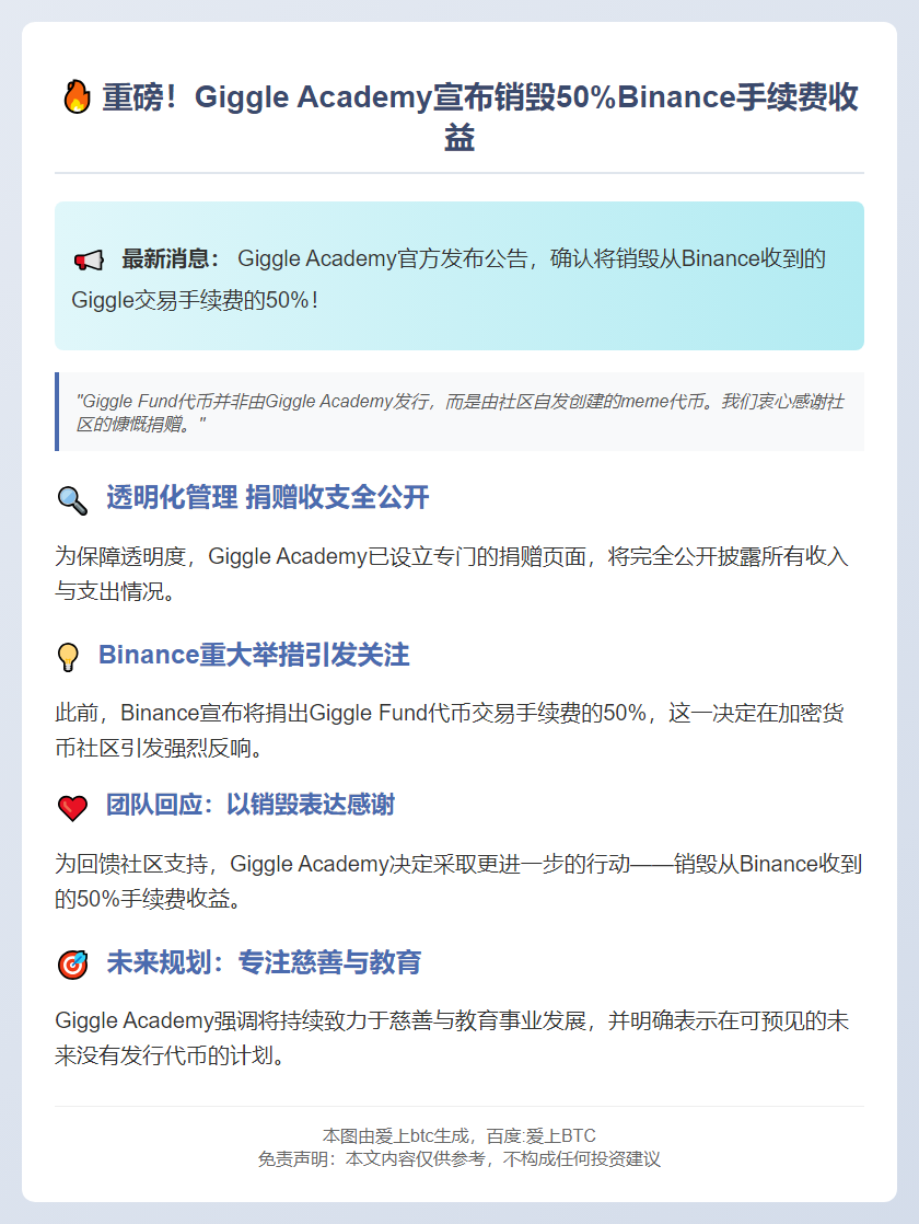 Giggle Academy销毁50% Binance交易手续费