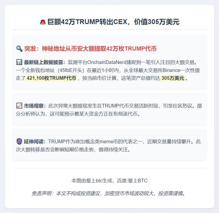 巨额42万TRUMP转出CEX，价值305万美元