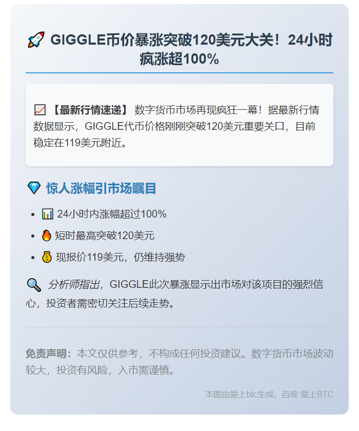 GIGGLE暴涨120%