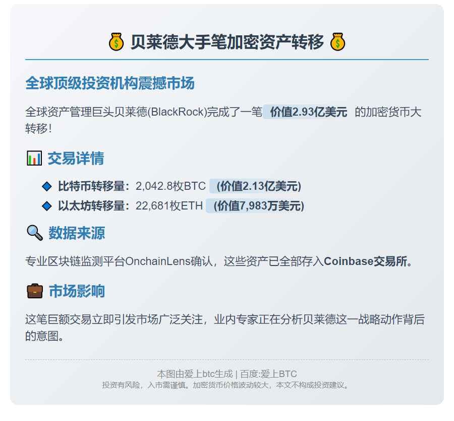 贝莱德向Coinbase存入2.93亿美元加密货币