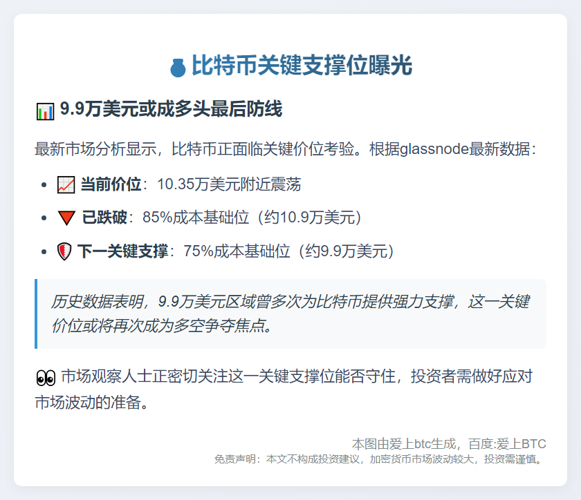 比特币关键支撑位：9.9万美元