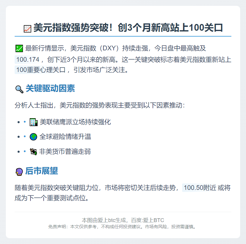 美元指数创三月新高