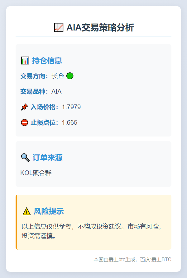 AIA长仓：1.7979入，1.665止