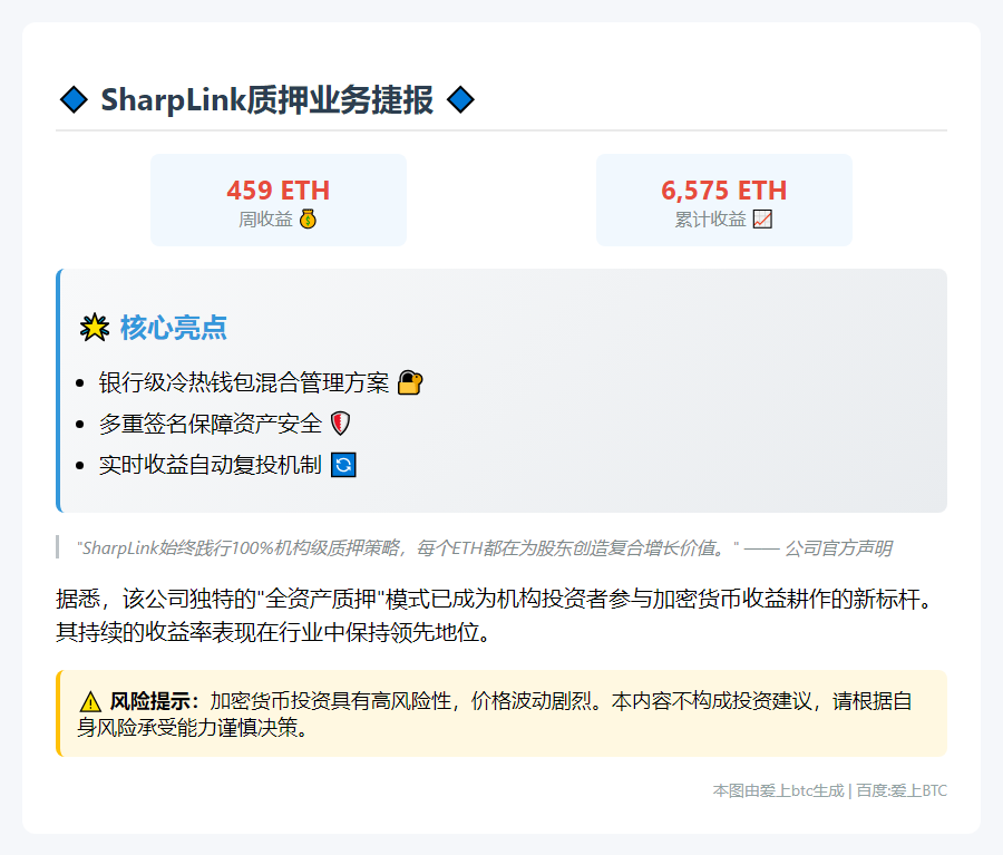 SharpLink质押周奖459ETH，累计6575ETH