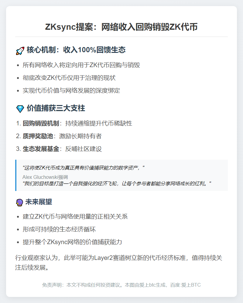 ZKsync 提案：网络收入回购销毁 ZK 代币