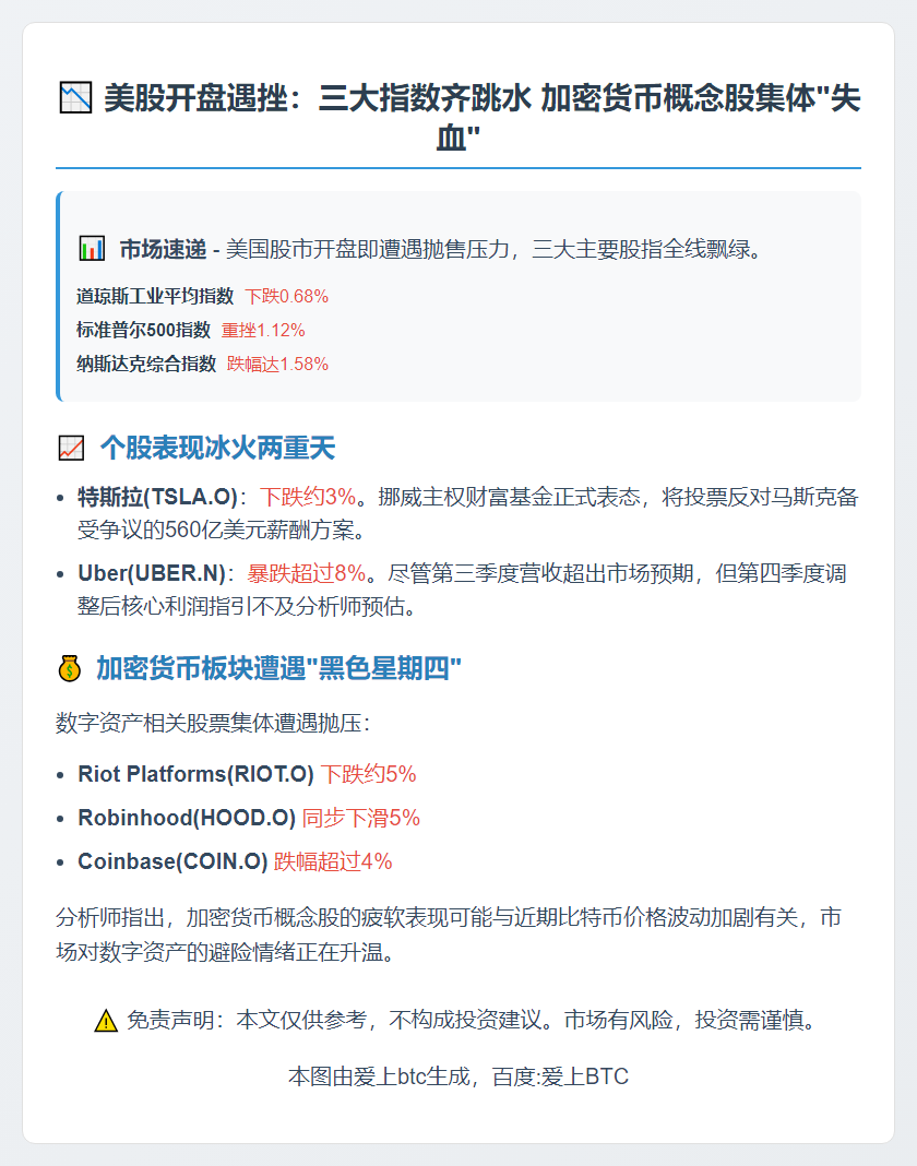 美股低开 Coinbase跌超4%