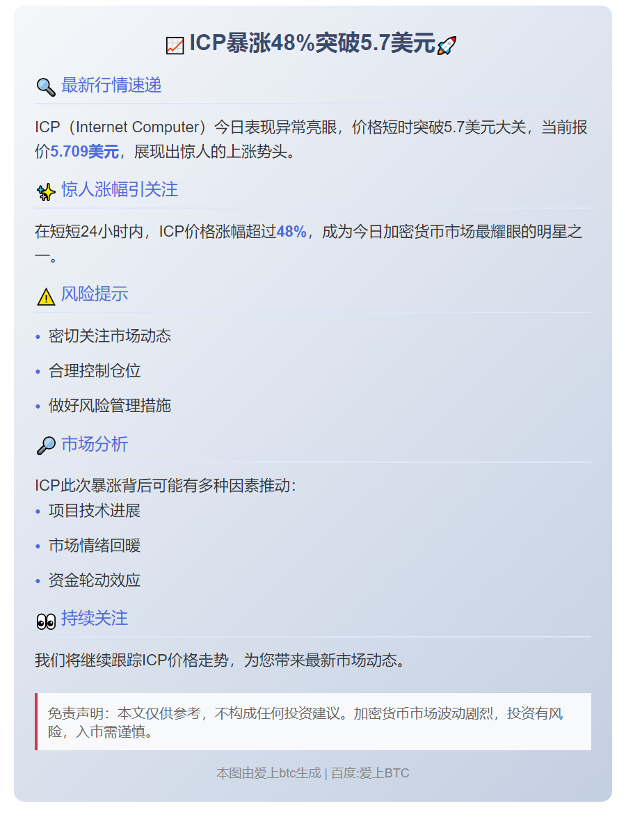 ICP暴涨48%突破5.7美元