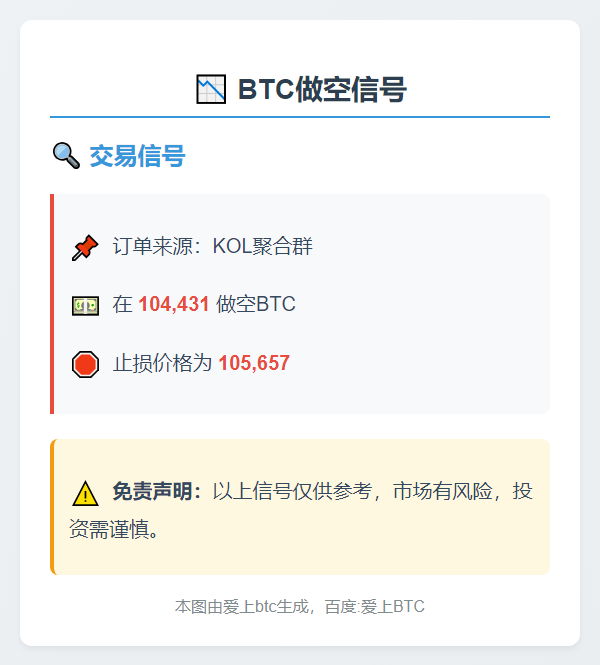 BTC做空信号