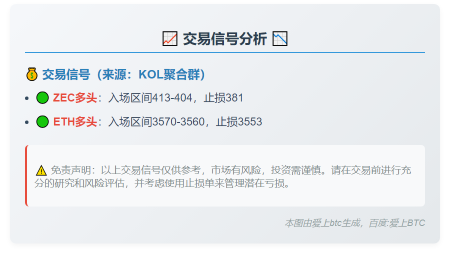 ZEC、ETH交易信号