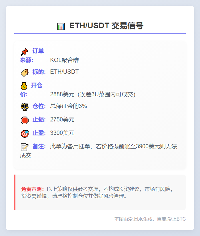 ETH/USDT交易信号
