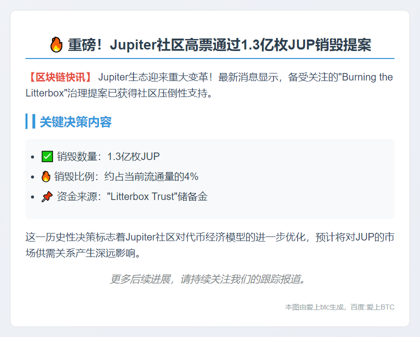Jupiter社区投票通过销毁“Litterbox”中的1.3亿枚JUP，约占流通量的4%