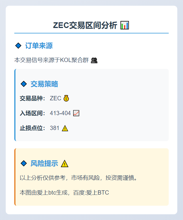 ZEC交易区间