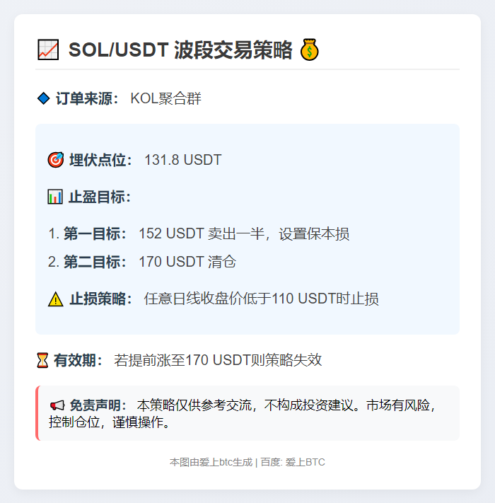 SOL/USDT波段策略