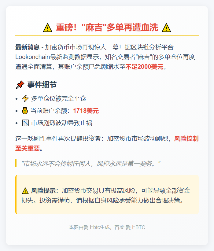 "麻吉"多单爆仓，账户仅剩1718美元