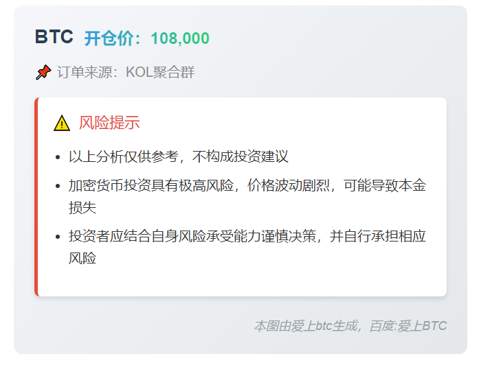 BTC开仓价108,000