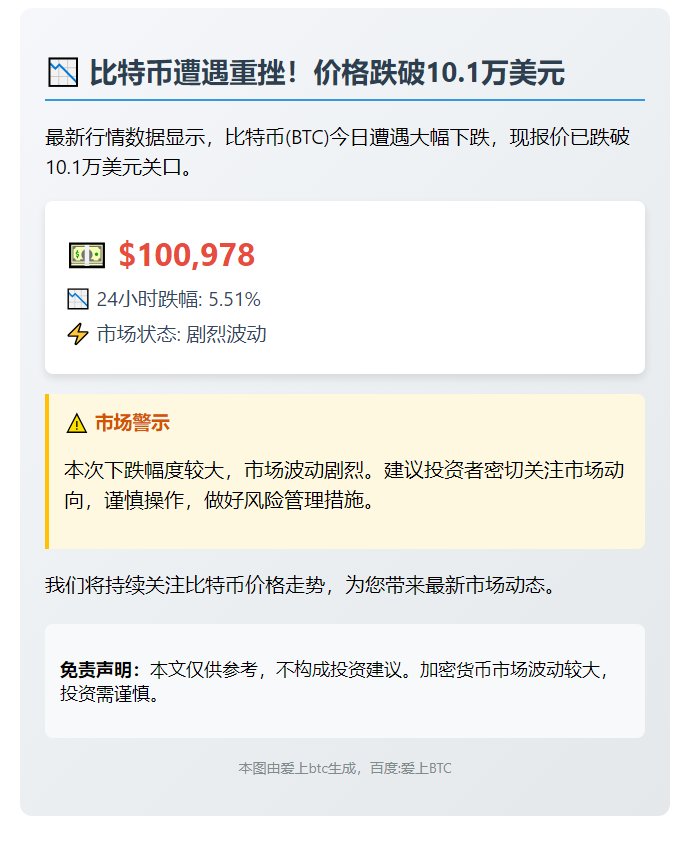 比特币跌破10.1万美元