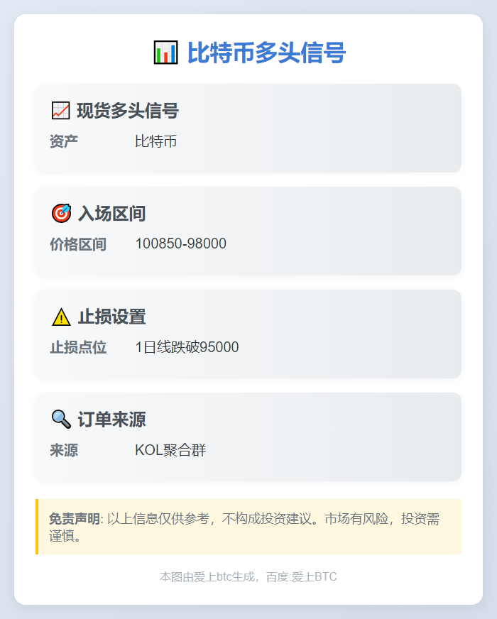 比特币多头信号