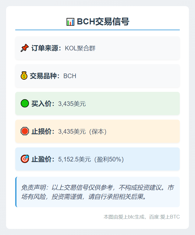 BCH交易信号