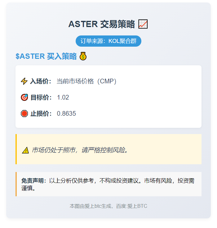 ASTER 交易策略