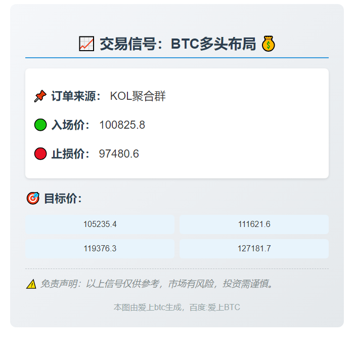BTC多头布局
