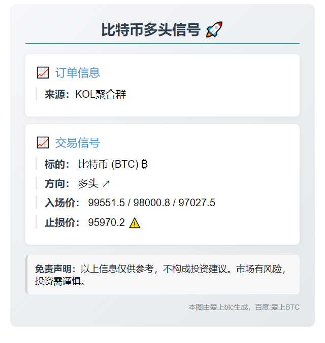 比特币多头信号