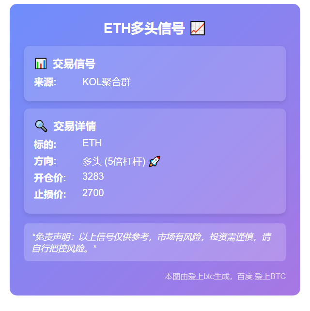 ETH多头信号