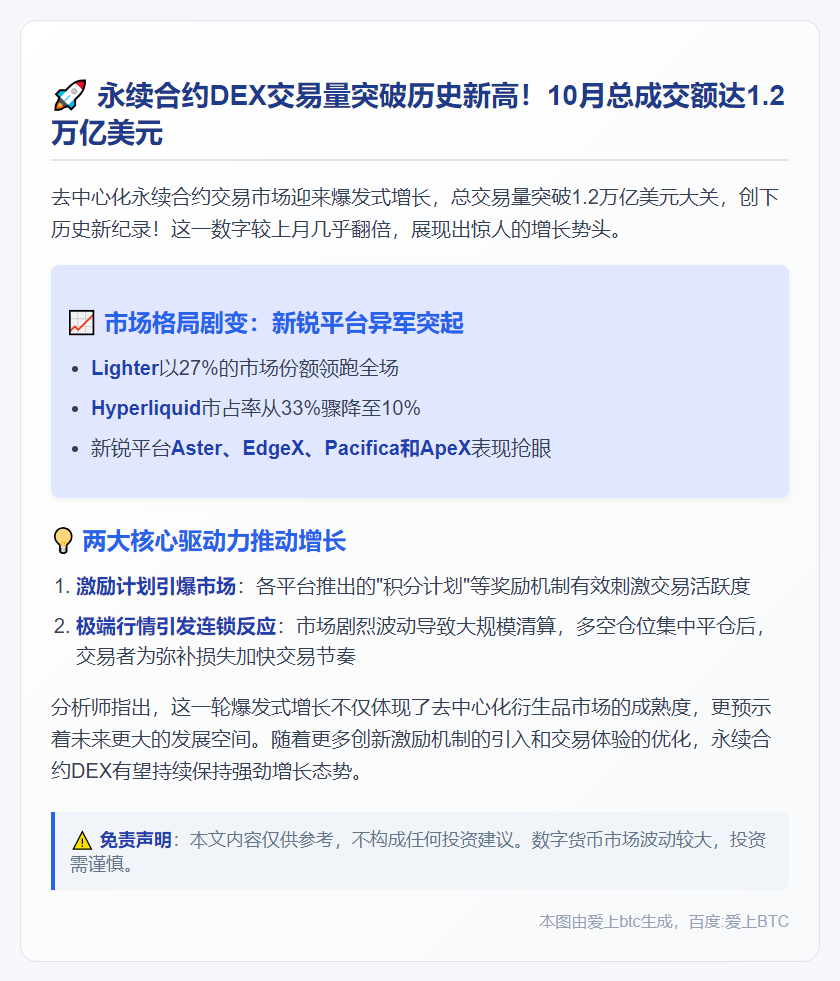 10月DEX交易量破1.2万亿美元