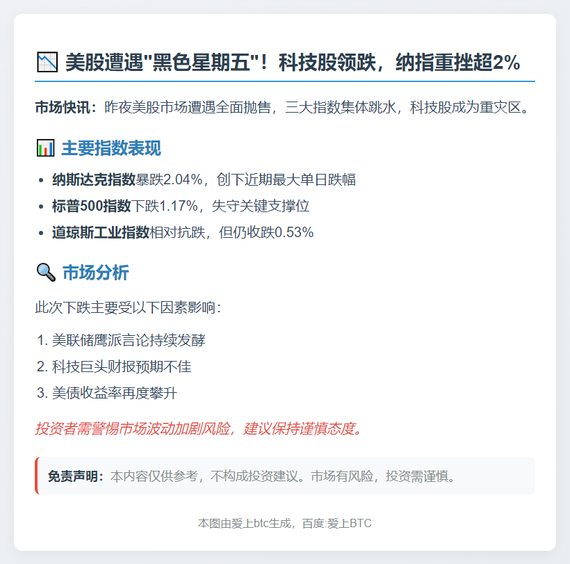 美股大跌：纳指重挫2%