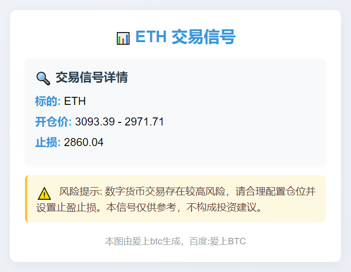 ETH交易信号