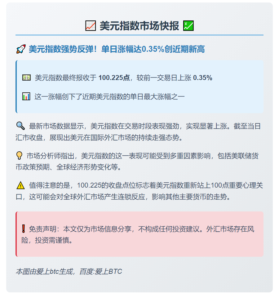 美元指数涨0.35%