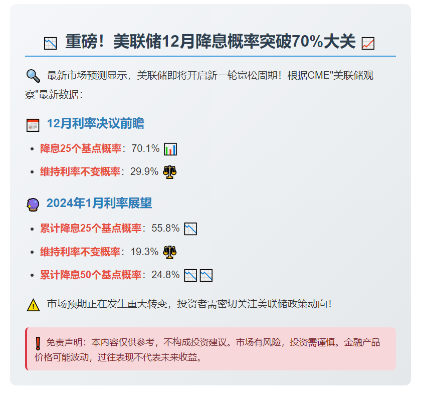 美联储12月降息概率超70%