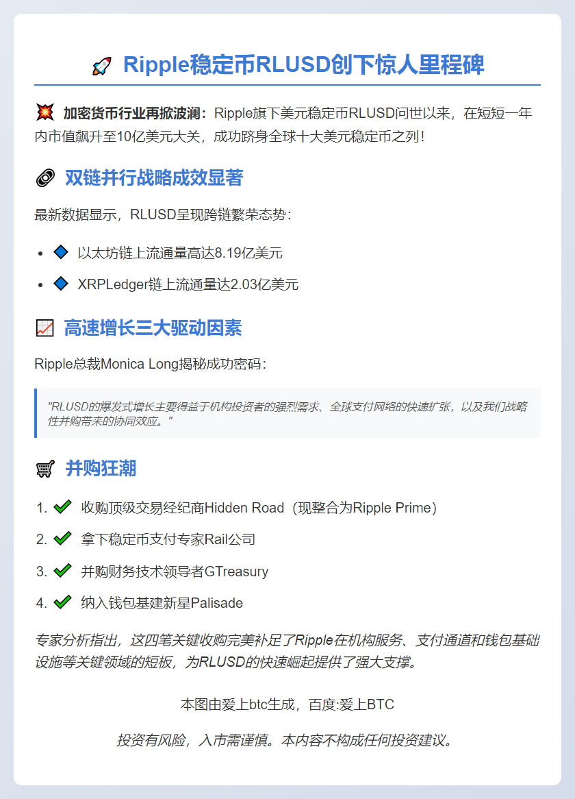 Ripple稳定币RLUSD市值突破10亿