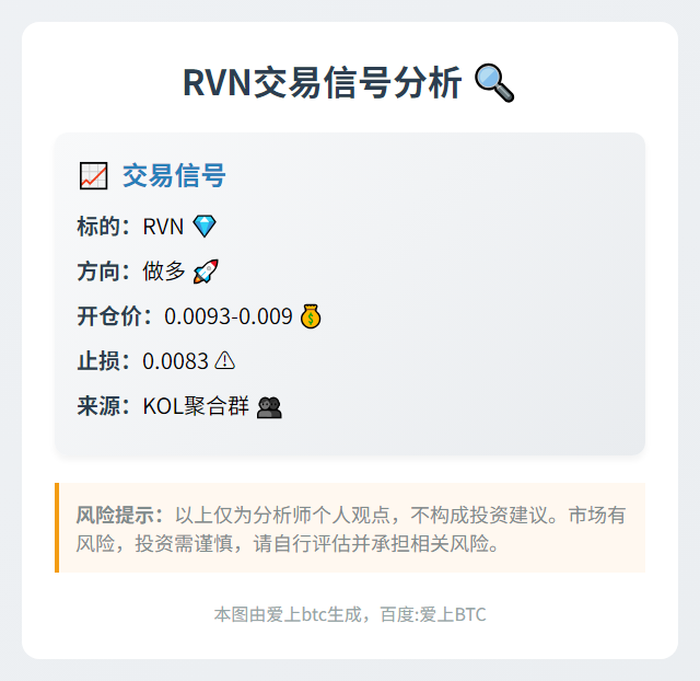 RVN做多信号