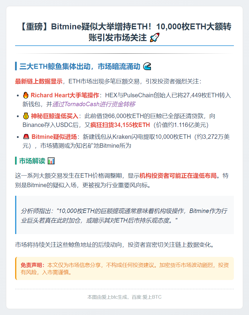 Bitmine地址增持1万ETH