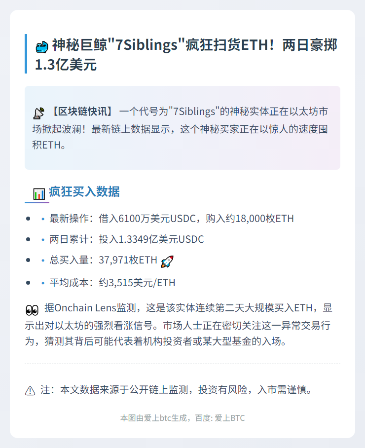 "7Siblings"两日狂买3.8万枚ETH