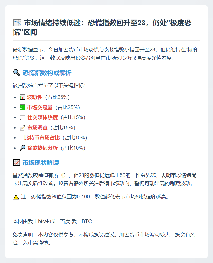 恐慌贪婪指数23：极度恐慌