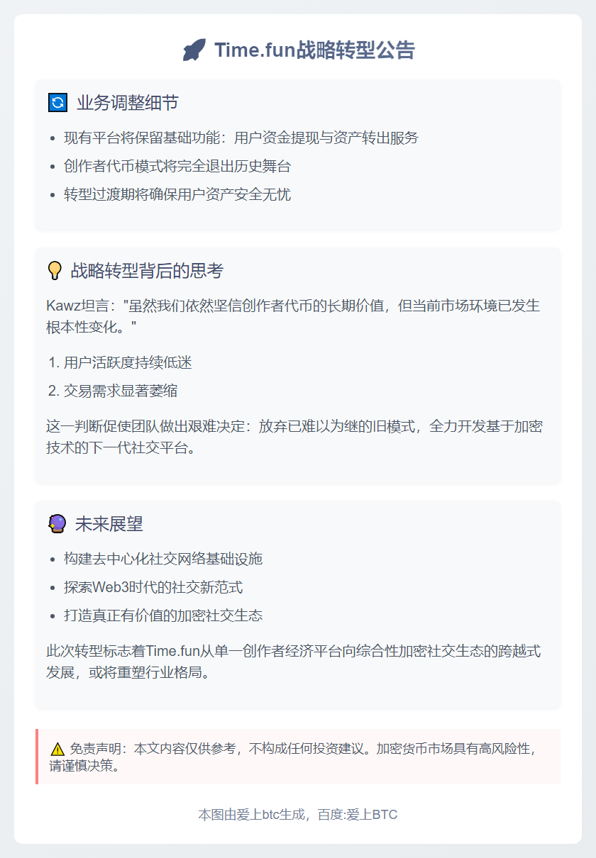 Time.fun关闭代币平台，转向加密社交
