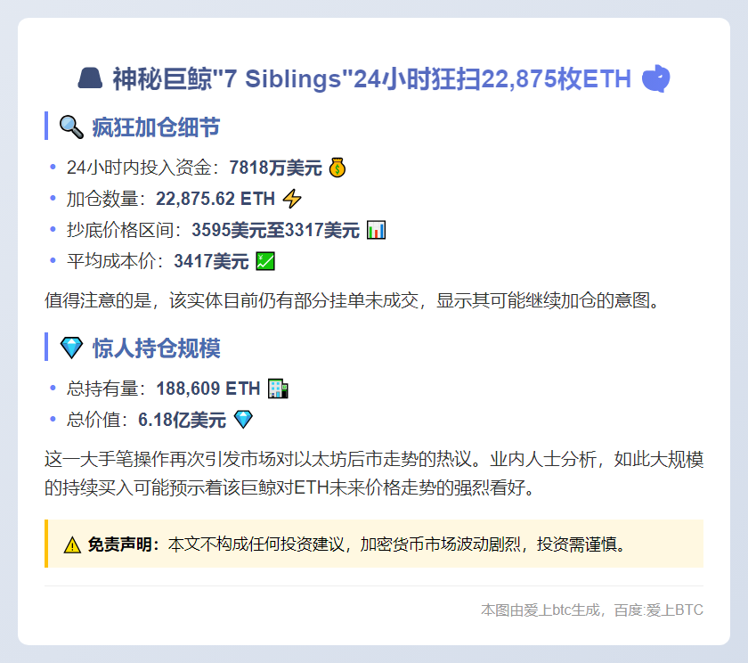 7兄妹24小时增持2.3万ETH 总持18.9万