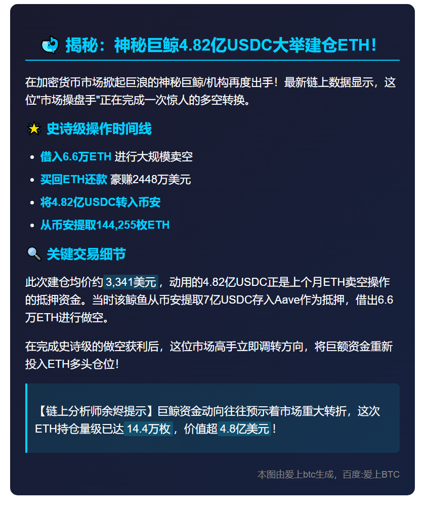 巨鲸转4.82亿USDC入币安，提14.4万ETH