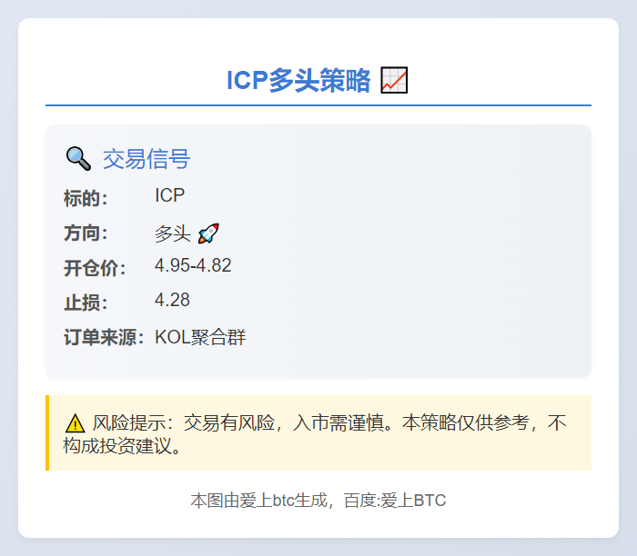 ICP多头策略
