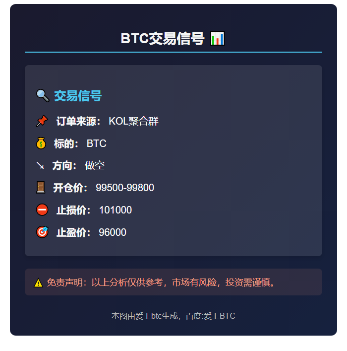 BTC做空信号